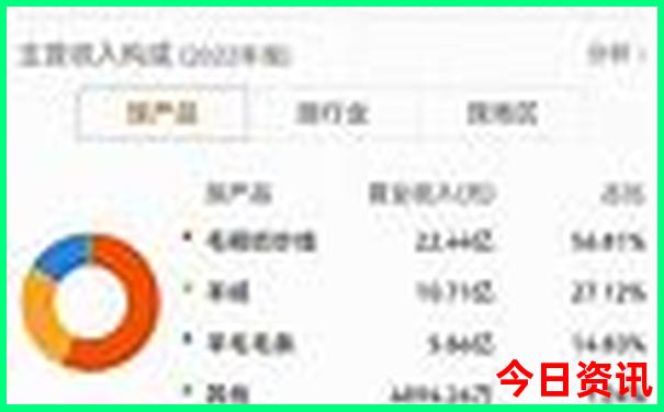 长沙需要预约的景点